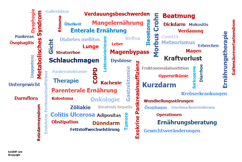 wordcloud therapien